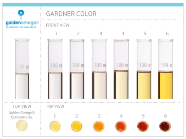 Wynik <2 na skali Gardnera