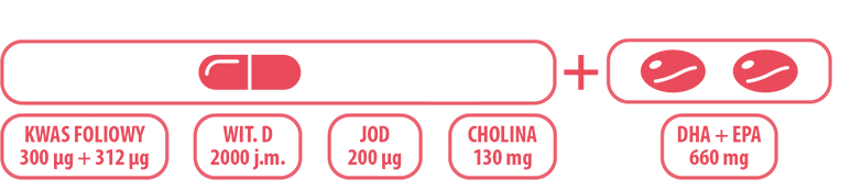 <span>Zalecana dzienna porcja do spożycia:</span><br> 1 kapsułka z witaminami i minerałami + 2 kapsułki z DHA