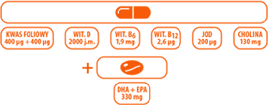 <span>Zalecana dzienna porcja do spożycia:</span><br> 1 kapsułka z witaminami i minerałami + 1 kapsułka z DHA